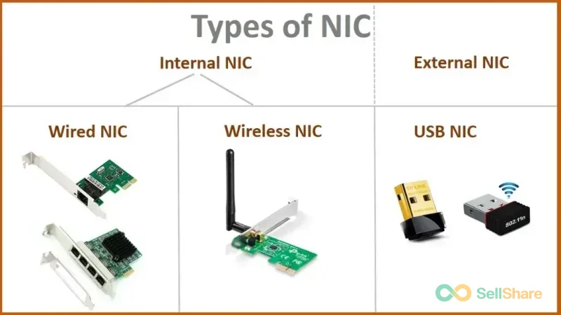 Wireless Network Cards